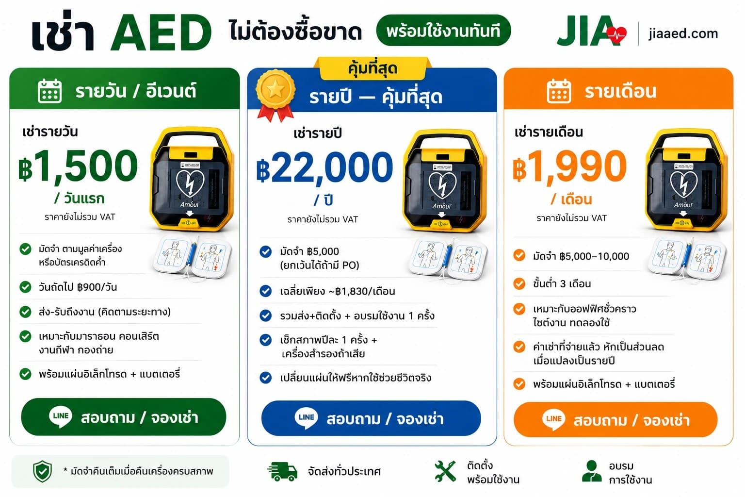 ภาพการอบรม CPR และการใช้ AED 2