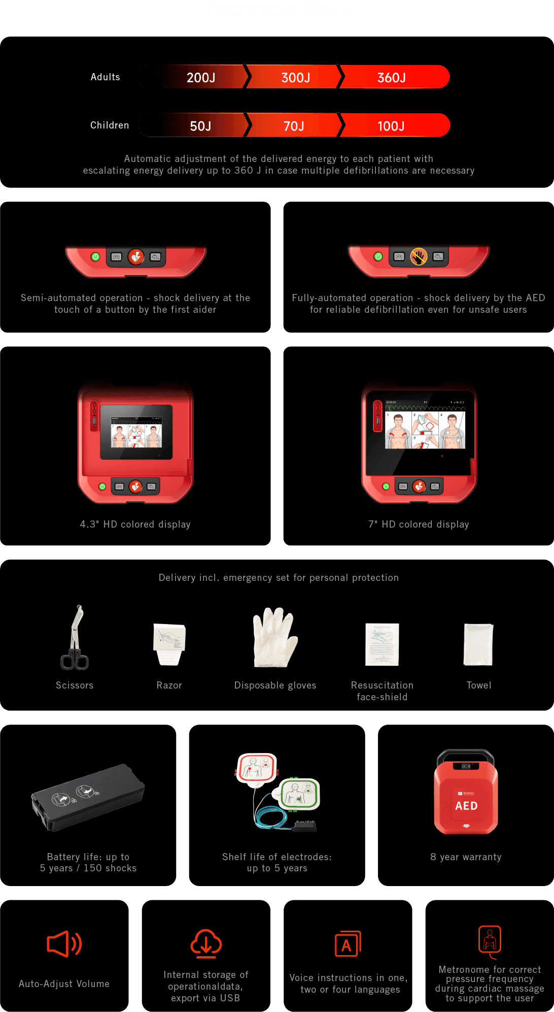 สรุปฟีเจอร์ PRIMEDIC HeartSave — พลังงาน 200–360J ผู้ใหญ่ / 50–100J เด็ก, จอ 4.3 และ 7 นิ้ว, ชุดอุปกรณ์ฉุกเฉิน, แบตเตอรี่ 5 ปี, ประกัน 8 ปี